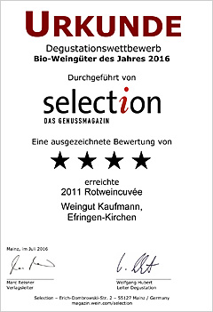 selection